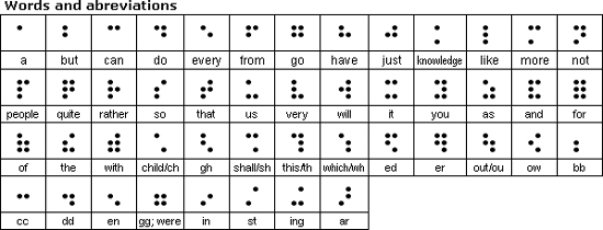 Are There Braille Words
